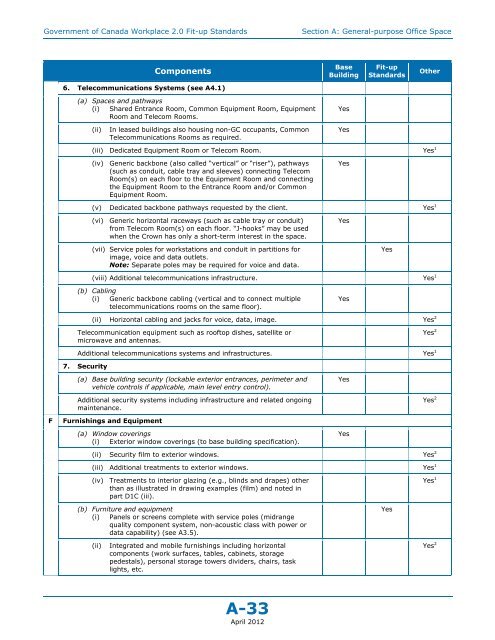 Government of Canada Workplace 2.0 Fit-up Standards