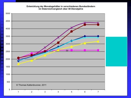 Musikschule: Sind ganztägige Schulkonzepte FIT für Musik