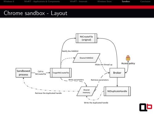 Windows RunTime - Hack In The Box 2012 - QuarksLAB