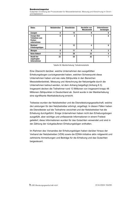 Ermittlung der Prozesskosten für - Bundesnetzagentur