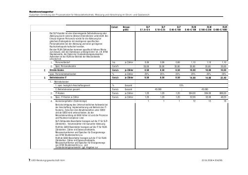 Ermittlung der Prozesskosten für - Bundesnetzagentur