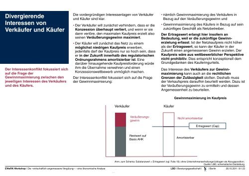 Die »wirtschaftlich angemessene Vergütung - LBD ...