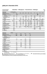 (Schmieg) Blaufelden - Billingsbach - Herrentierbach - Kreisverkehr