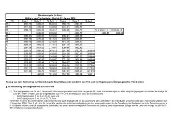 Homepage Tabelle TV-L 2012 - LBV