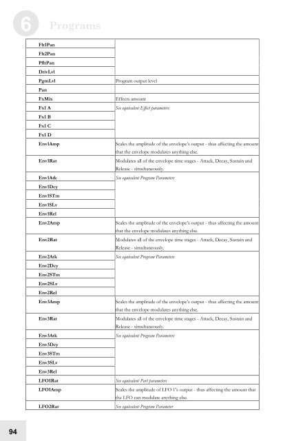 Alesis Micron Owners Manual.pdf - Fdiskc