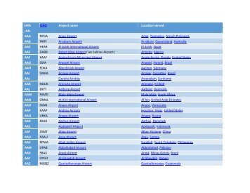 IATA ICAO Airport name Location served - Trans Express Freight Lines