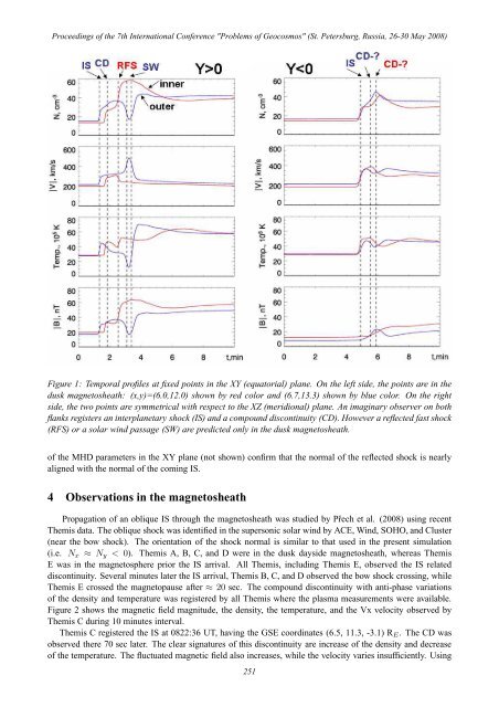 PROBLEMS OF GEOCOSMOS