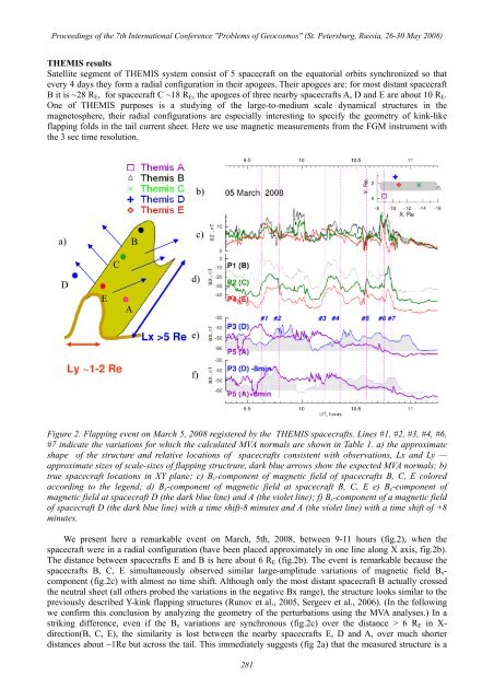 PROBLEMS OF GEOCOSMOS