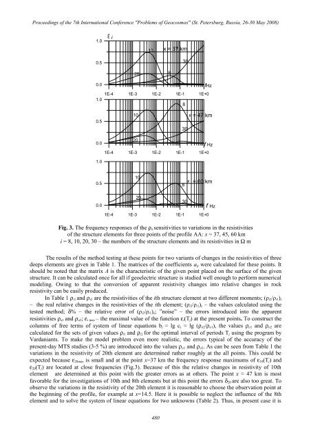 PROBLEMS OF GEOCOSMOS