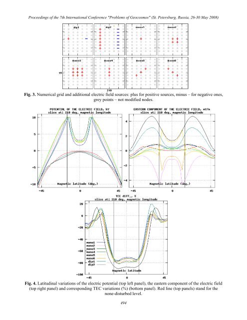 PROBLEMS OF GEOCOSMOS