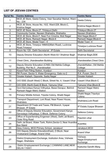 LIST OF JEEVAN CENTRES