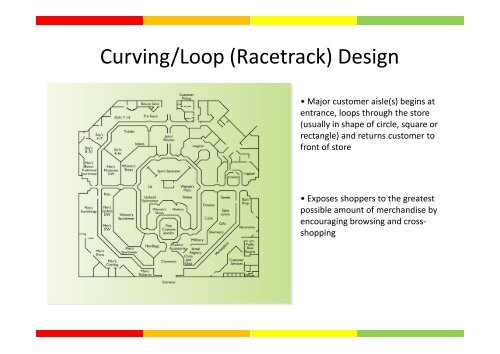 Curving/Loop (Racetrack)