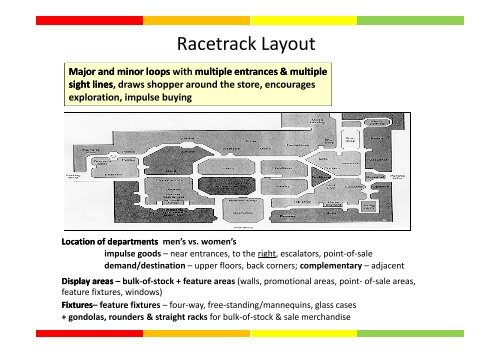 Curving/Loop (Racetrack)