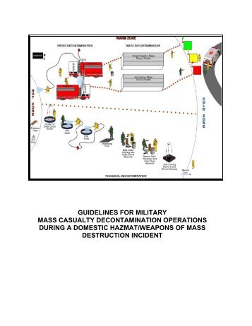 (MCD) Guidelines