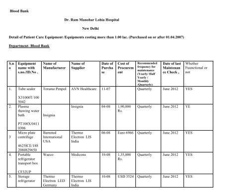 Equipment Status in October 2012 Part 1 - Dr. Ram Manohar Lohia ...