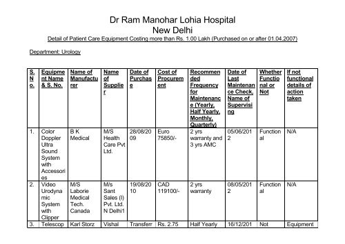 Equipment Status in October 2012 Part 1 - Dr. Ram Manohar Lohia ...