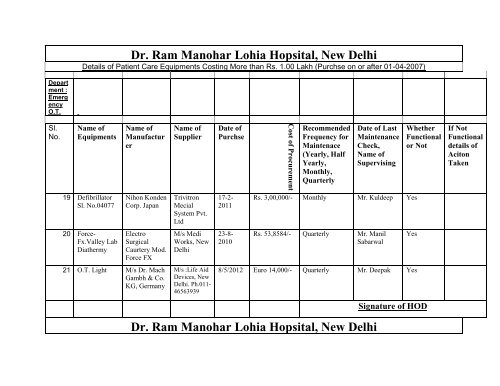 Equipment Status in October 2012 Part 1 - Dr. Ram Manohar Lohia ...