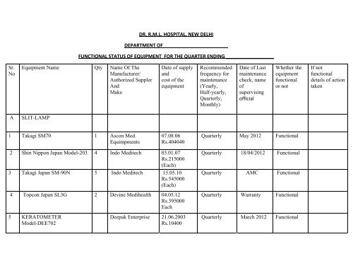 Equipment Status in October 2012 Part 1 - Dr. Ram Manohar Lohia ...