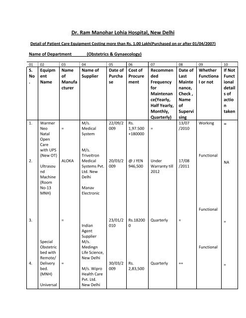 Equipment Status in October 2012 Part 1 - Dr. Ram Manohar Lohia ...