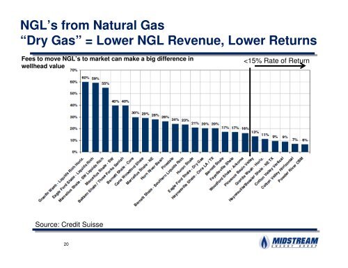 NGL 101- The Basics - EIA