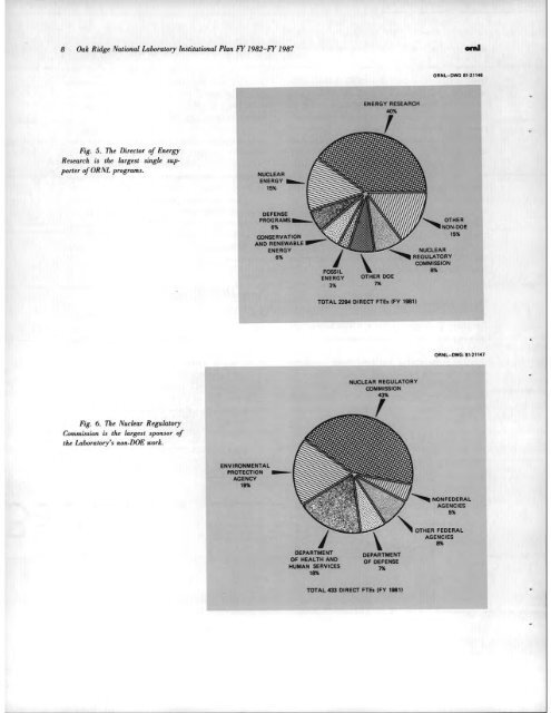 Oak Ridge National Laboratory Institutional Plan: FY 1982-1987