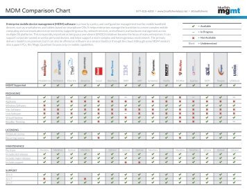 Mdm Comparison Chart