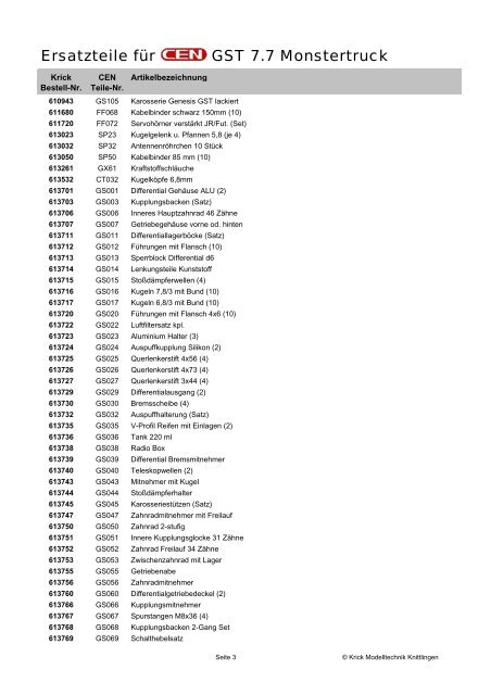 GST 7.7 Monstertruck Ersatzteilliste - Krick