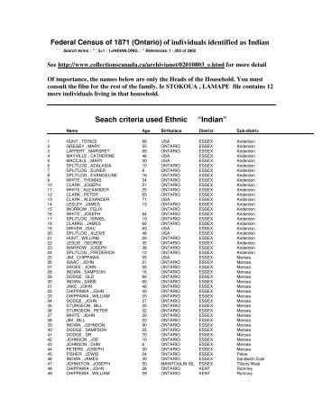 Federal Census of 1871 (Ontario) of individuals identified as Indian ...