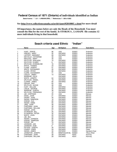 Federal Census of 1871 (Ontario) of individuals identified as Indian ...