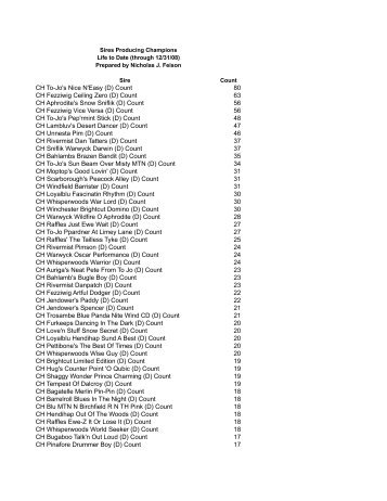 Ltd Sires 123108 Long Old English Sheepdog Club Of America