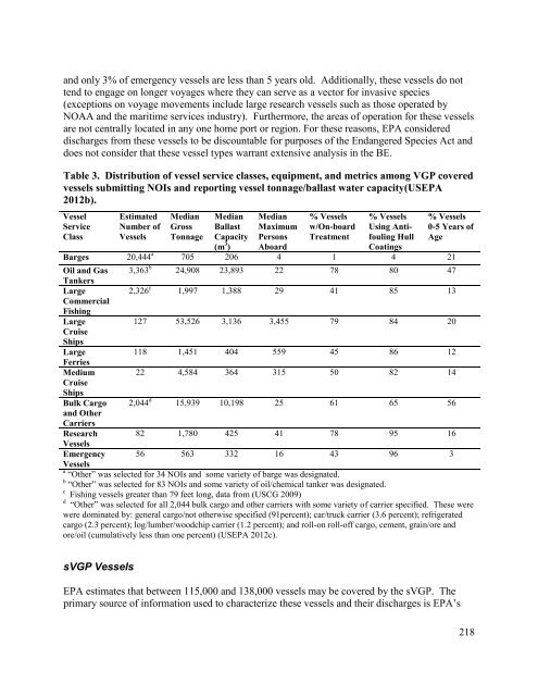 EPA's Vessel General Permit and Small Vessel General