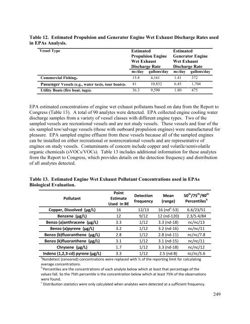 EPA's Vessel General Permit and Small Vessel General