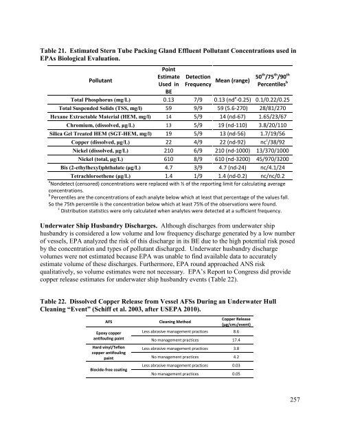 EPA's Vessel General Permit and Small Vessel General