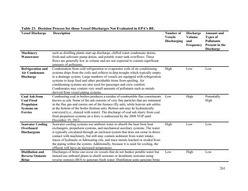 EPA's Vessel General Permit and Small Vessel General