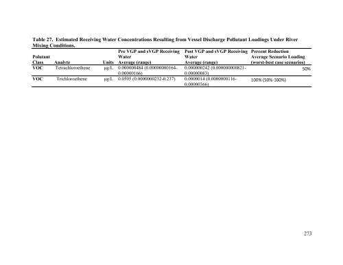 EPA's Vessel General Permit and Small Vessel General