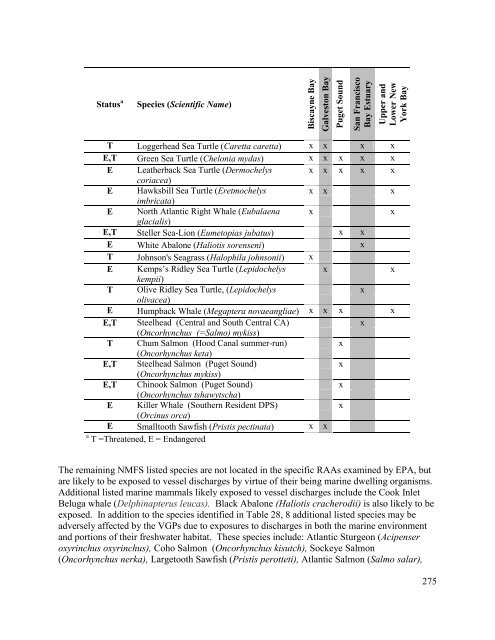 EPA's Vessel General Permit and Small Vessel General