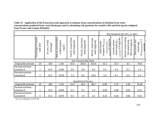 EPA's Vessel General Permit and Small Vessel General