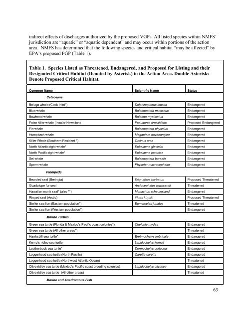 EPA's Vessel General Permit and Small Vessel General