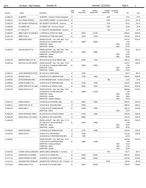 Tax Roll - 2012