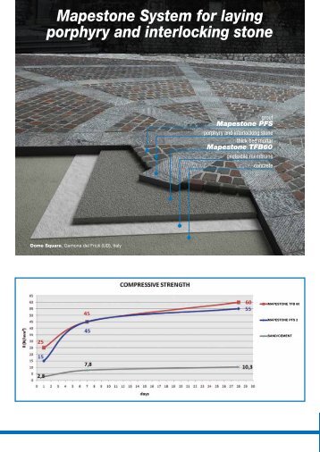 Mapestone System for laying porphyry and interlocking stone - Mapei