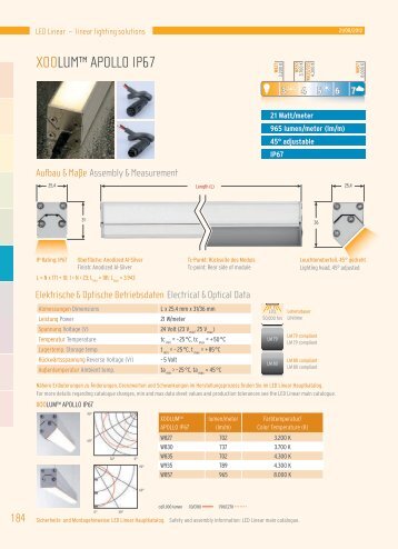 XOOLUMâ¢ APOLLO IP67 - LED Linear