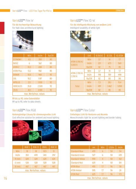 Hauptkatalog - LED Linear