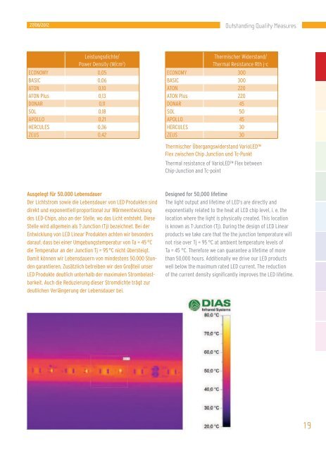 Hauptkatalog - LED Linear