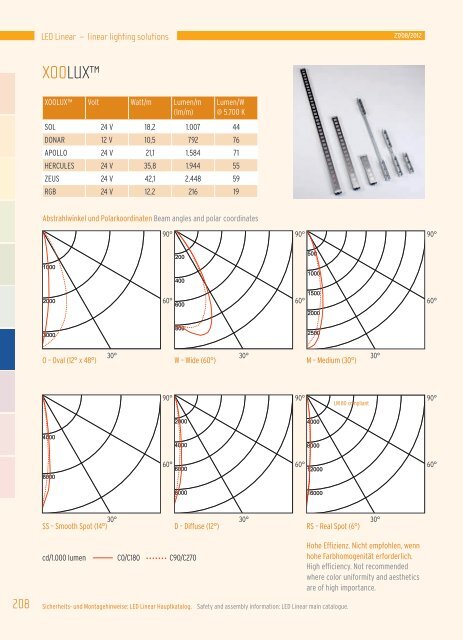 Hauptkatalog - LED Linear