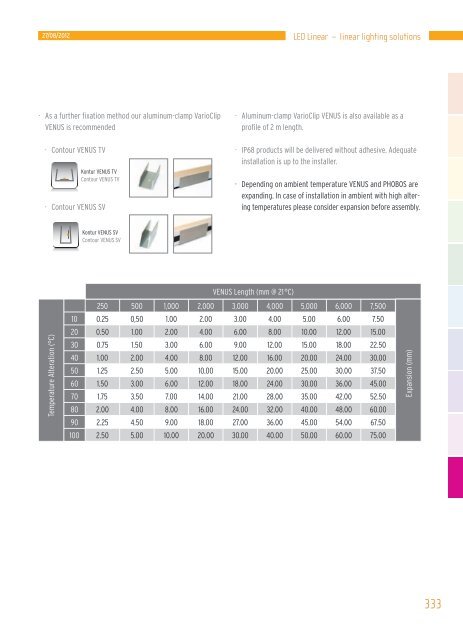 Hauptkatalog - LED Linear