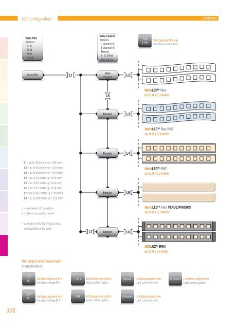 Hauptkatalog - LED Linear