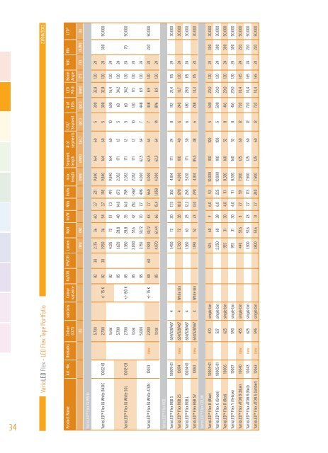 3 4 5 6 7 - Led-linear.de