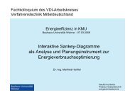 Interaktive Sankey-Diagramme als Analyse und Planungsinstrument ...