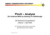 Pinch â Analyse Ein modernes Mittel zur Nutzung von Abfallenergie