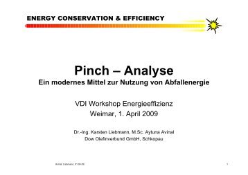 Pinch â Analyse Ein modernes Mittel zur Nutzung von Abfallenergie
